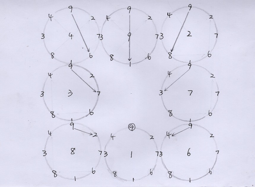 洛书的数理推演,洛书抽象图