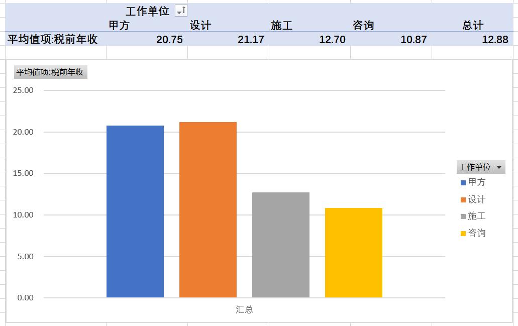 工程造价行业现状国内国外对比,房地产行业没落对工程造价的影响