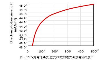 华林科纳半导体材料设备,华林科纳半导体设备