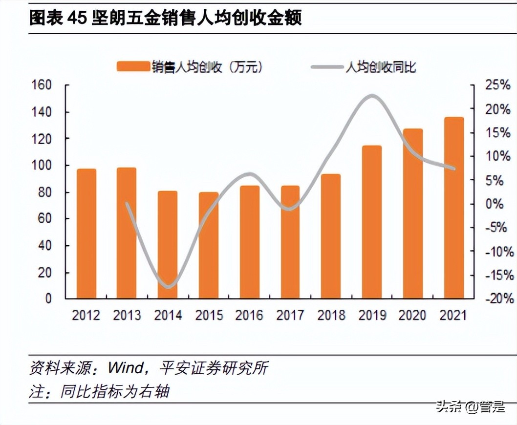 坚朗五金科创板,坚朗五金营销策略