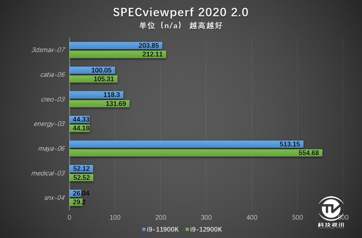12代酷睿绝配试用ROGMAXIMUSZ690HERO主板
