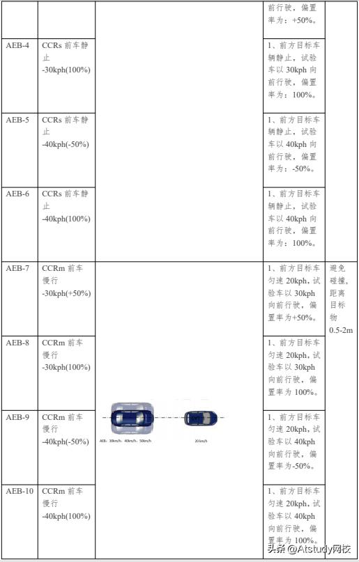软件测试新技术与实践,软件测试技术基础在线教程