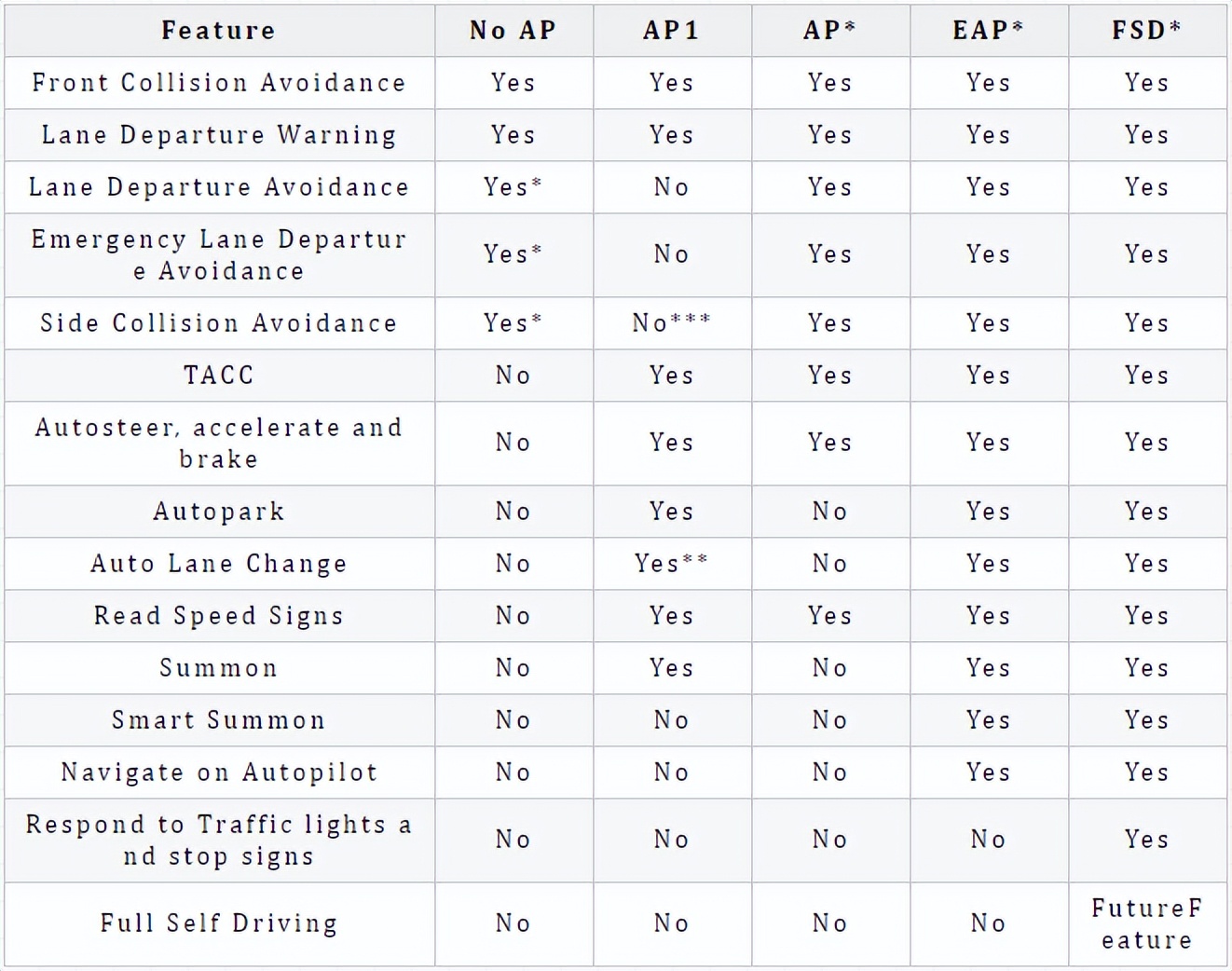 teslamodelx新款所有功能,teslamodels动力配置