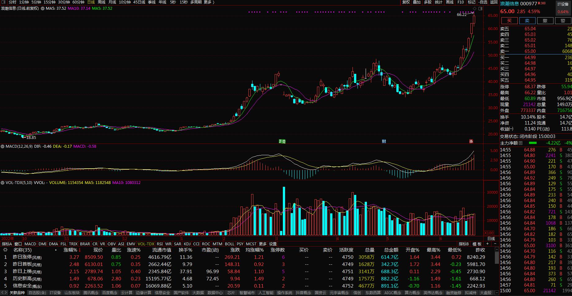 浪潮信息和中科曙光的产品区别,中科曙光浪潮信息深度分析雪球