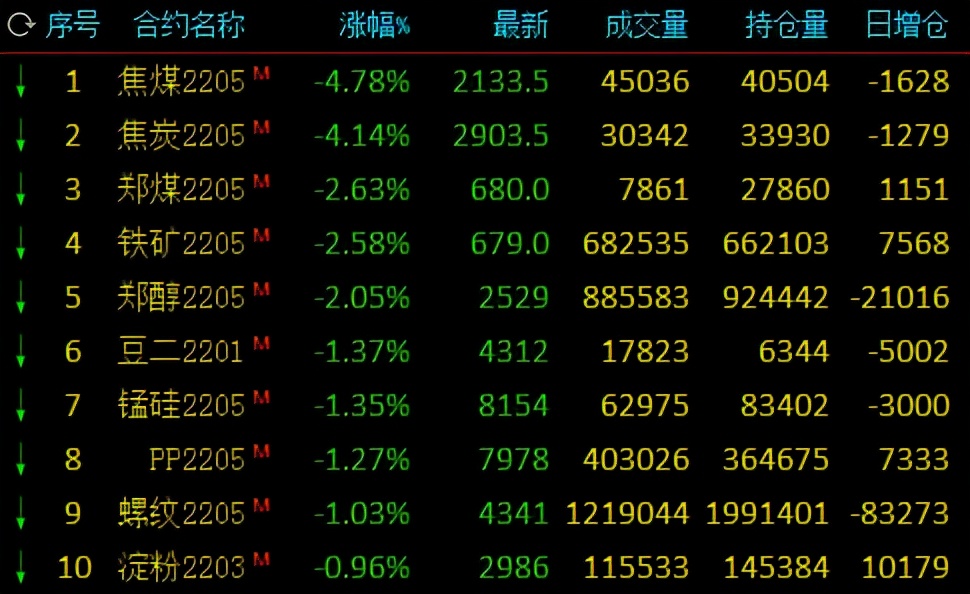 期货焦煤焦炭一直下跌,期货焦煤大跌