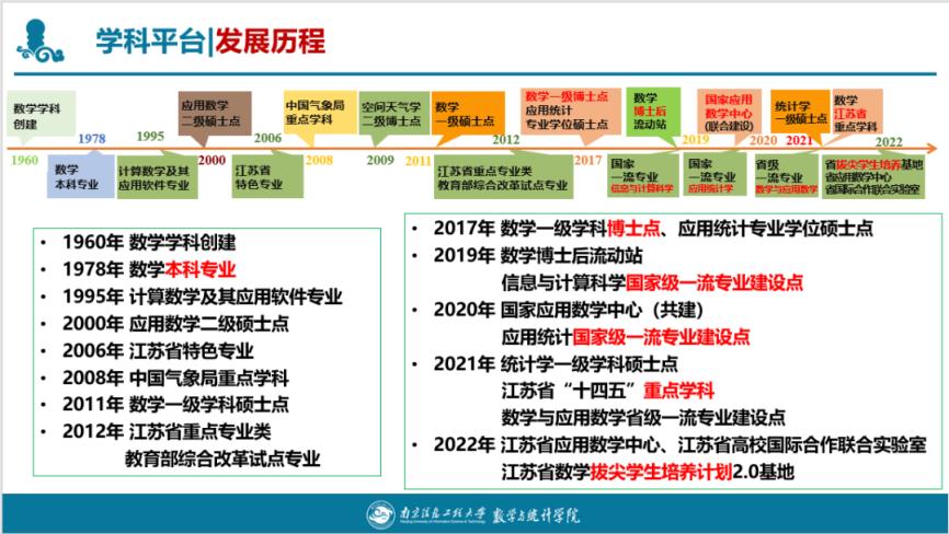 esi最新全球高校工科排名发布,esi学科39所高校进入前1%学科