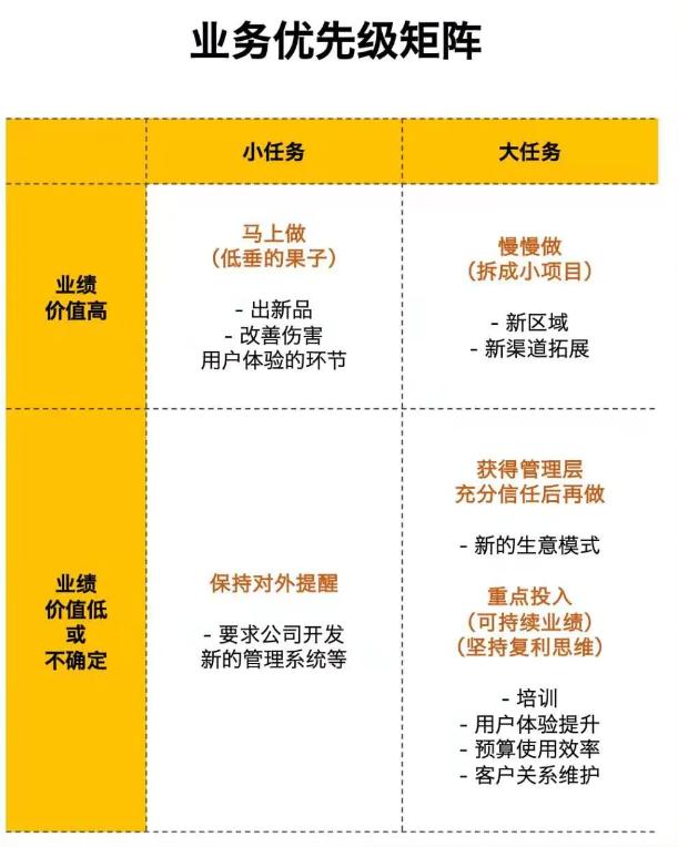 如何规划工作并高效完成,如何规划工作生活