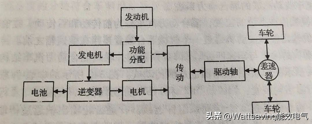 新能源电动汽车结构与原理,电动汽车动力回收系统原理