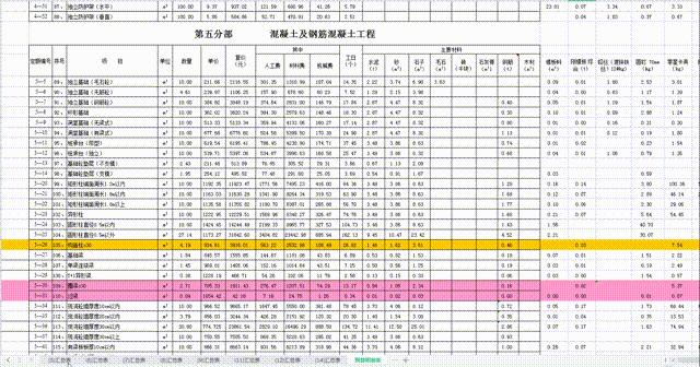 成本表格自动计算制作,造价自动计算表