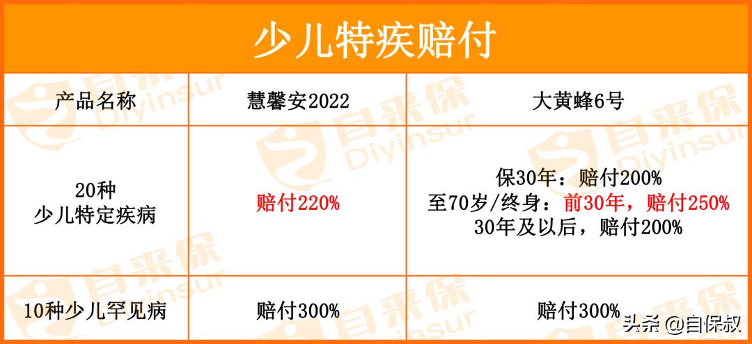 四月份最好的医疗险,4月份最值得买的增额寿险