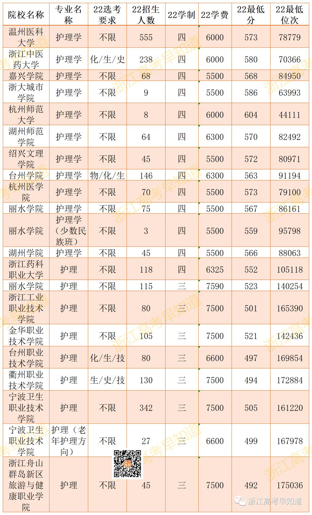 3+2医学专业容易就业的专业,三位一体招生医学专业