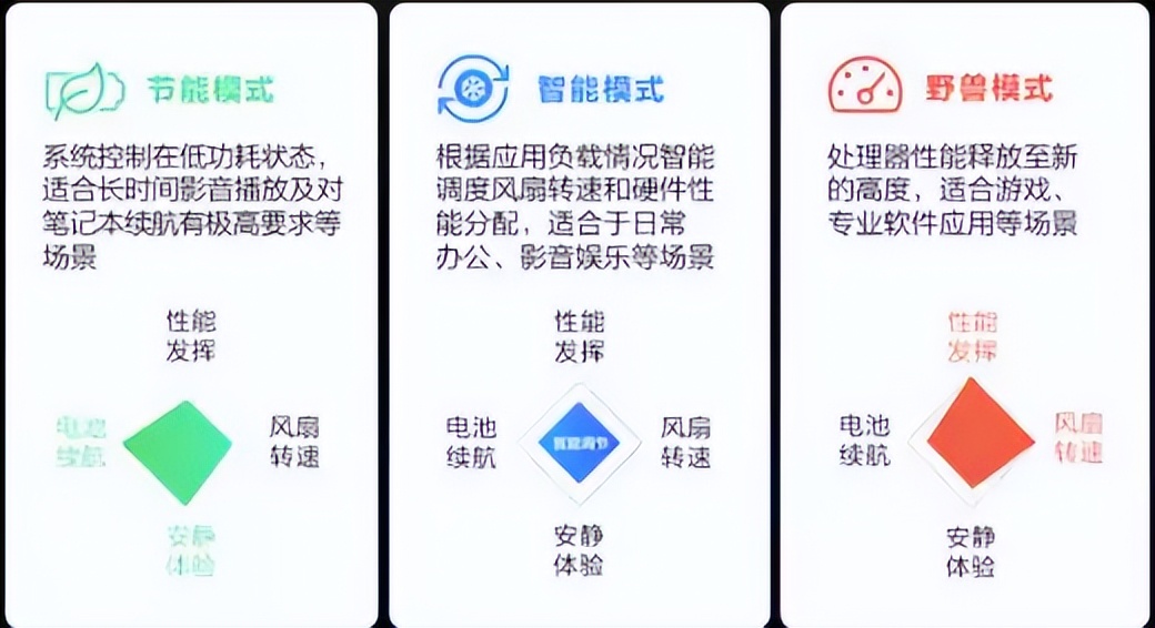 联想小新pro162023款锐龙值得买吗,为什么买笔记本都买锐龙版