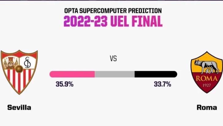 打破联赛历史纪录,欧联杯排名塞维利亚vs罗马