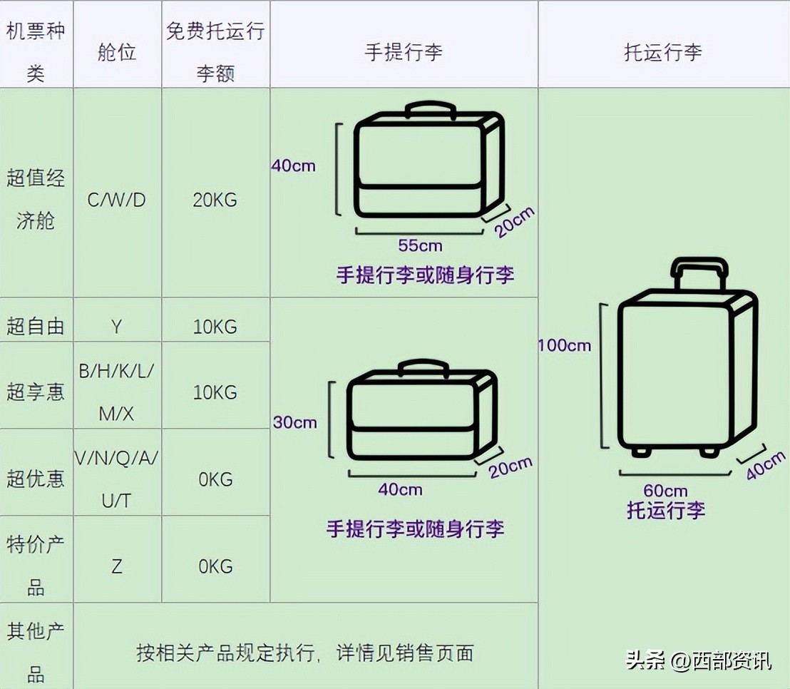 智慧出行飞机票优惠券,智慧出行飞机票