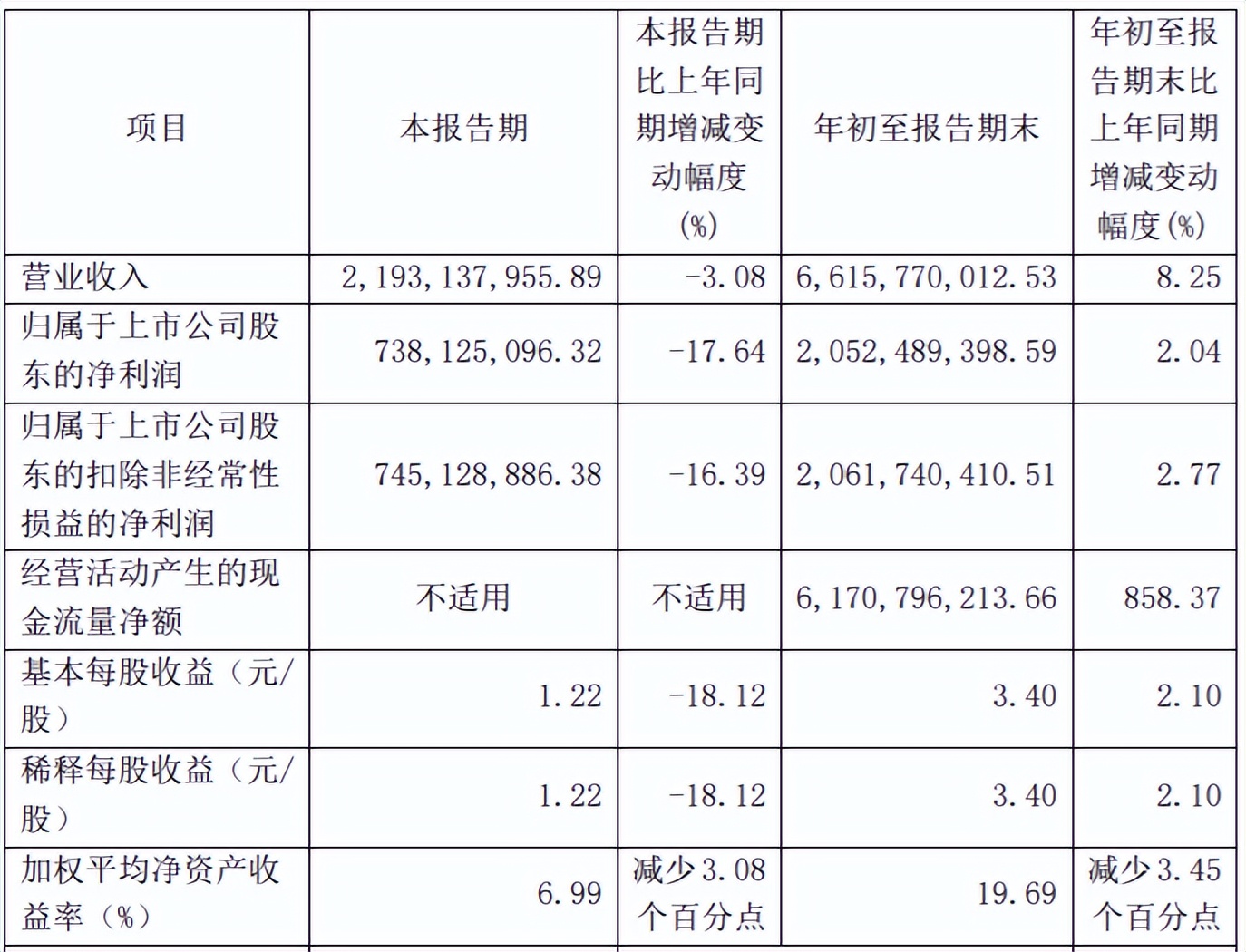 片仔癀股票暴跌,葛兰为什么高位接盘片仔癀