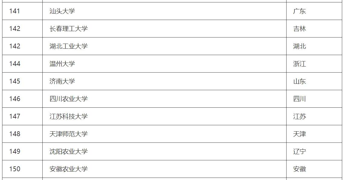 澳门大学排名2023qs最新排名,中国大学排行榜2023最新排名介绍