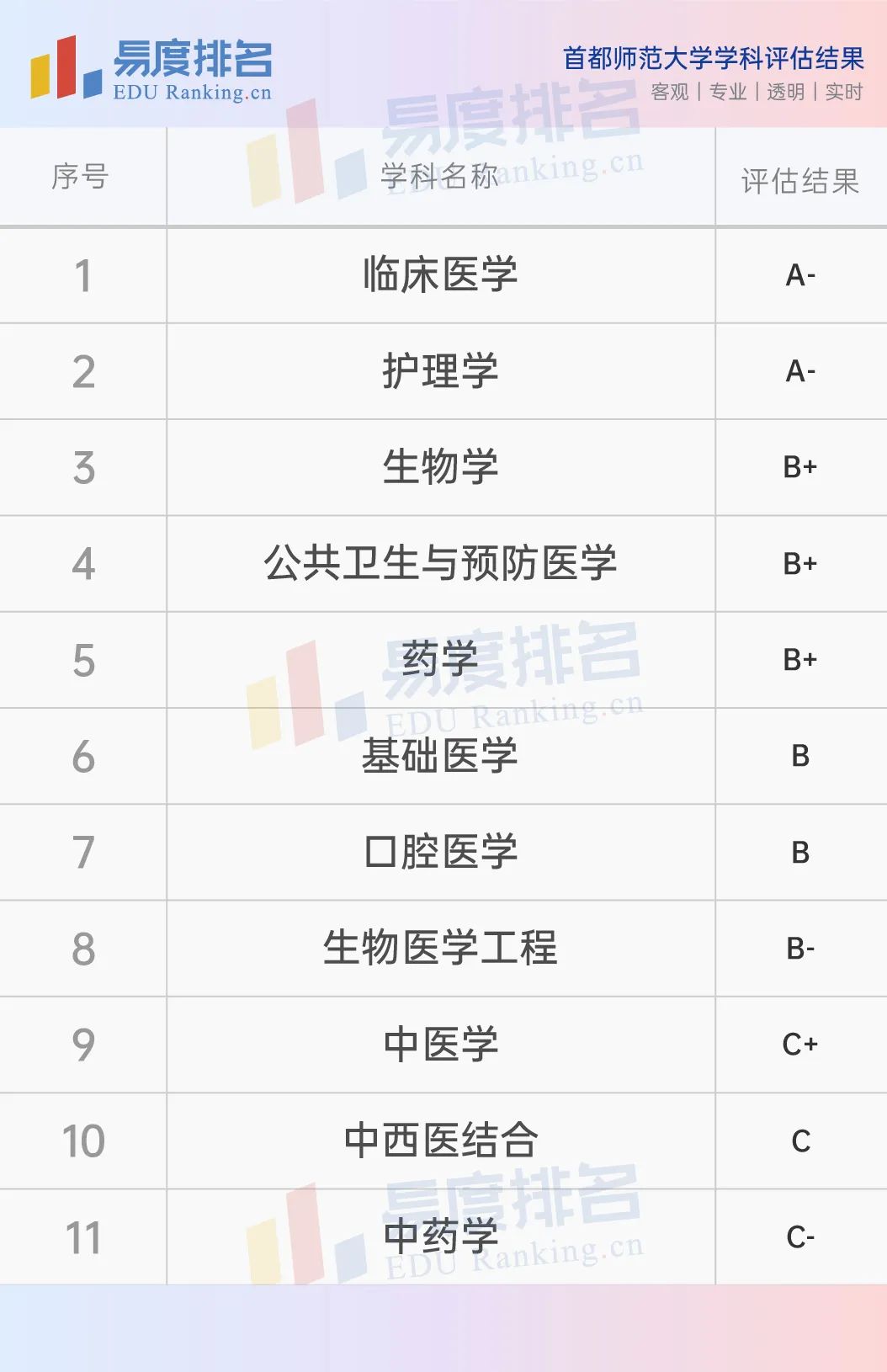 实力最强的4所医科大学均非211,我国最好的4所双非医科大学