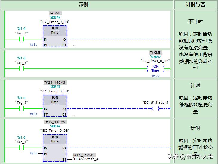 s7-1200定时器的使用,plcs7-1200一学就会