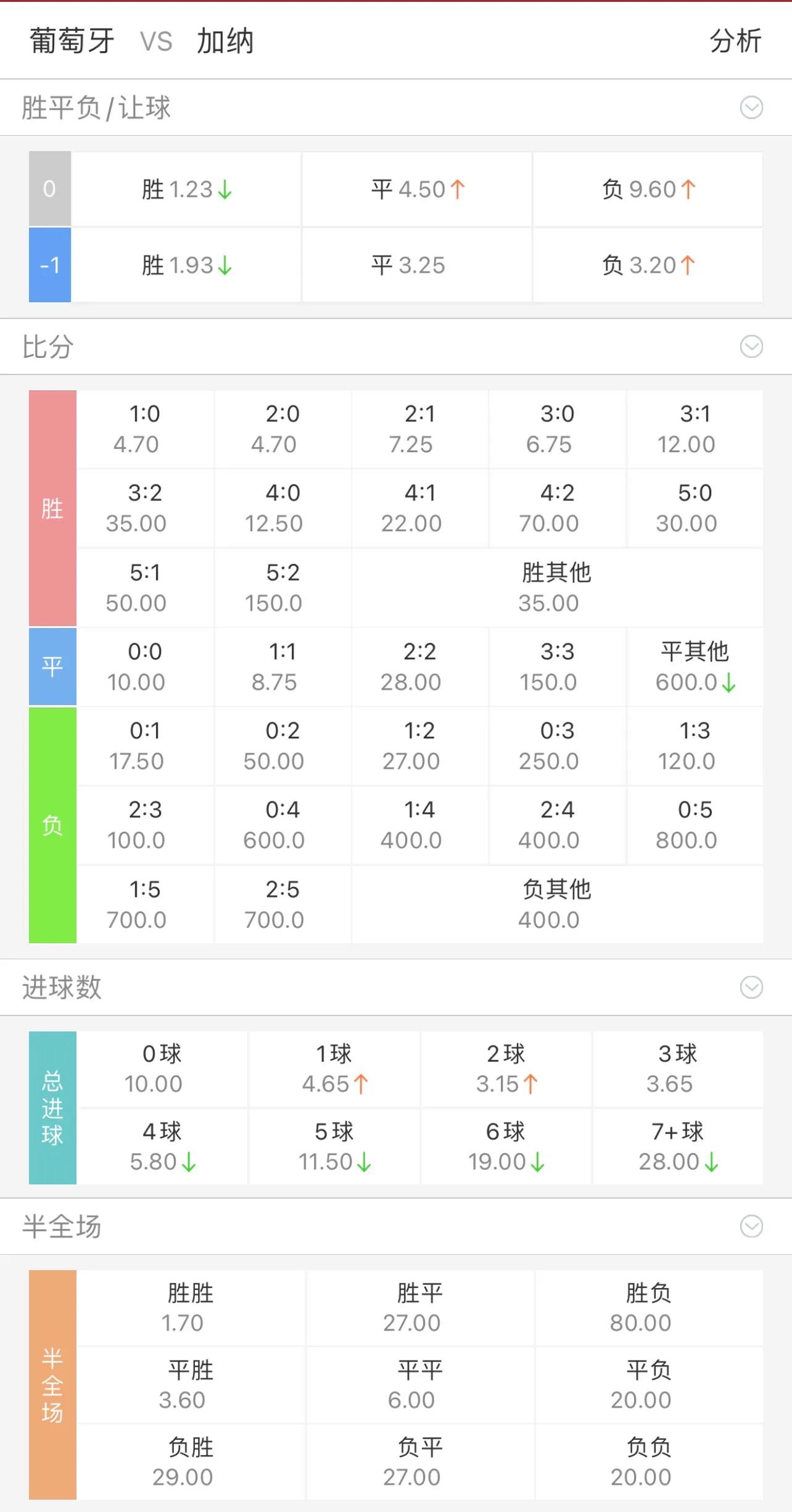 今日竞彩推荐比分半全场预测,女足世界杯比分竞彩