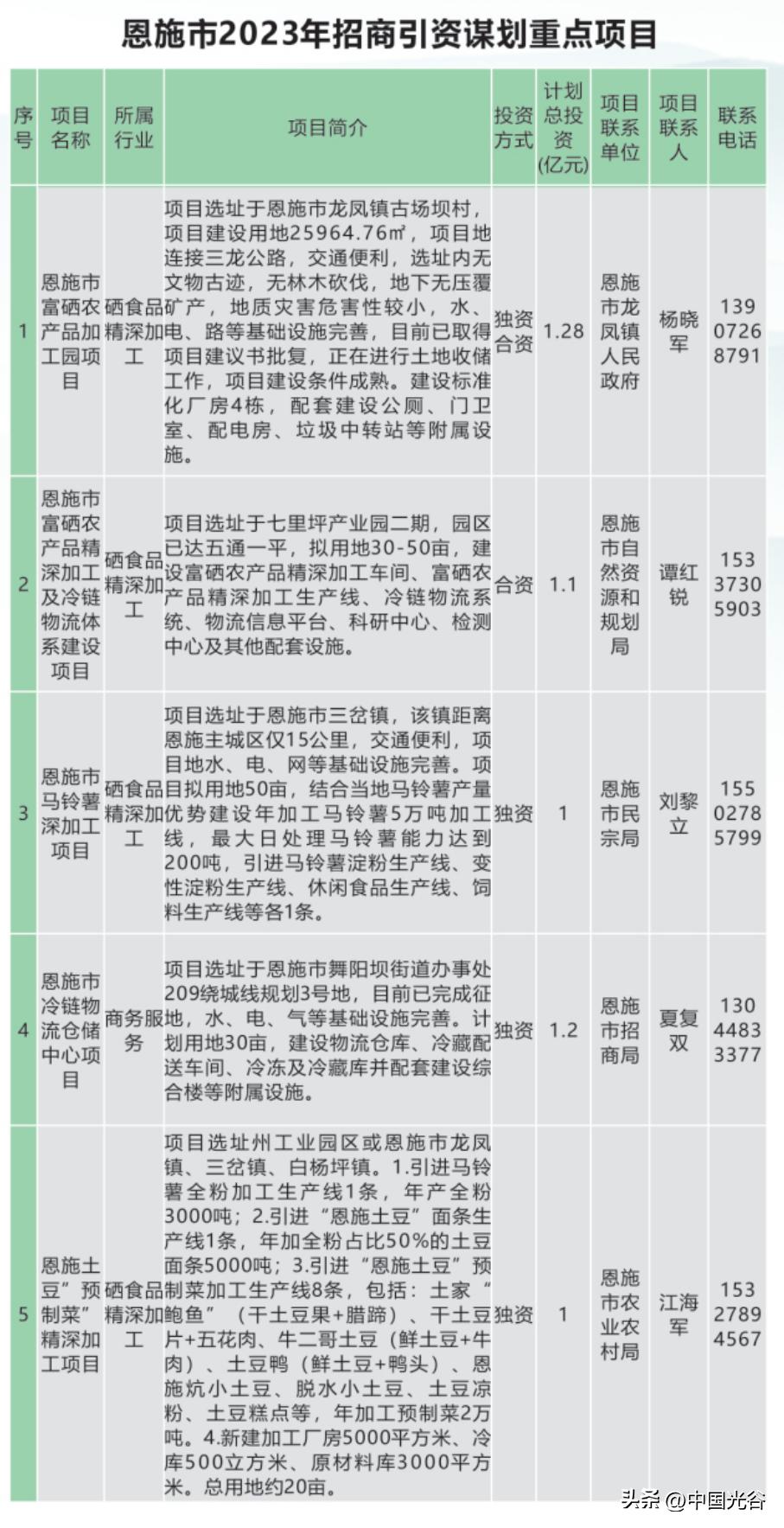 湖北恩施土豆成网红,恩施富硒土豆宣传