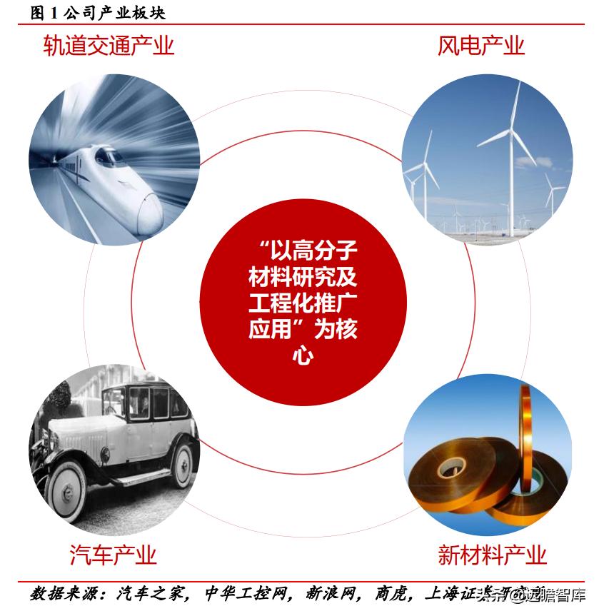 改革、减隔震、风电、新材料四轮驱动,时代新材:开启新时代