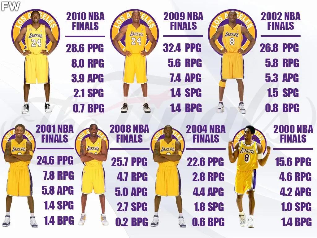 美媒评科比最佳得分手,美媒谈科比奥运会10秒镜头