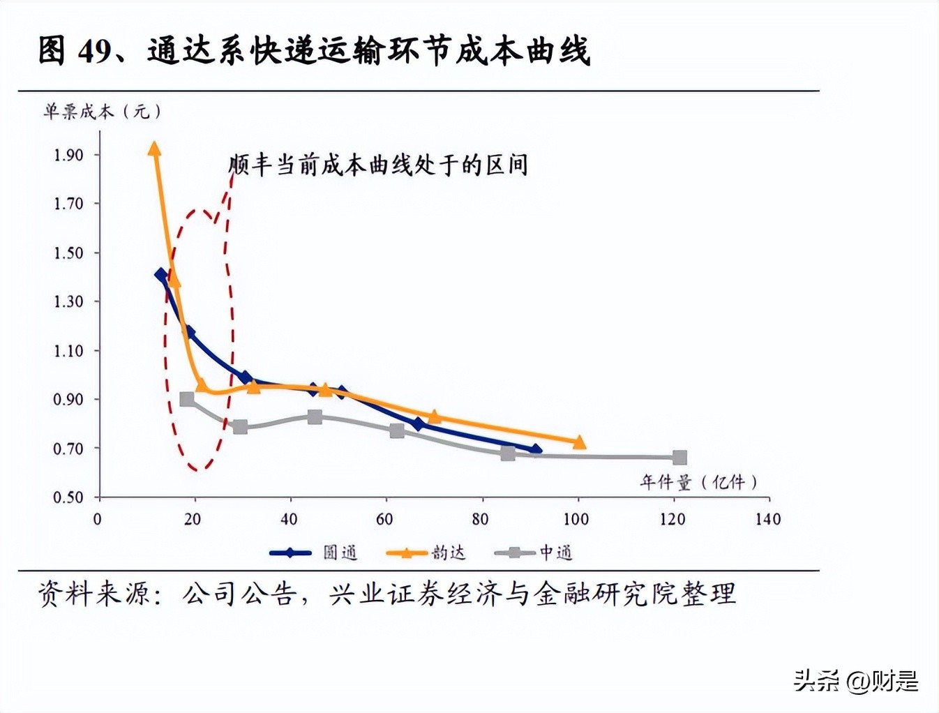 交通运输行业营销策略,交通行业投资策略