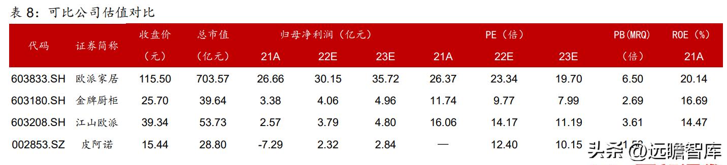 衣柜整装衣柜,索菲亚衣柜全屋定制盛大开业