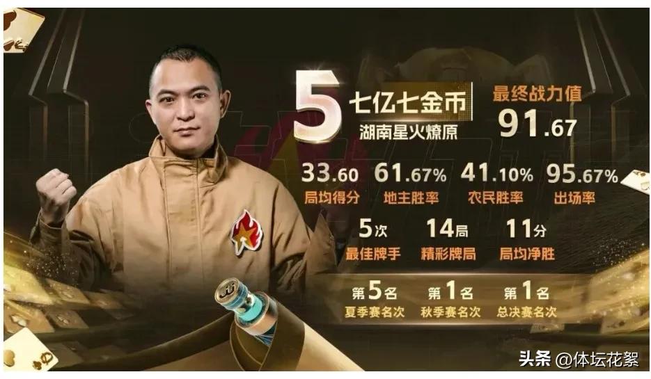 2022斗地主排行榜前十名,斗地主排名前十的视频