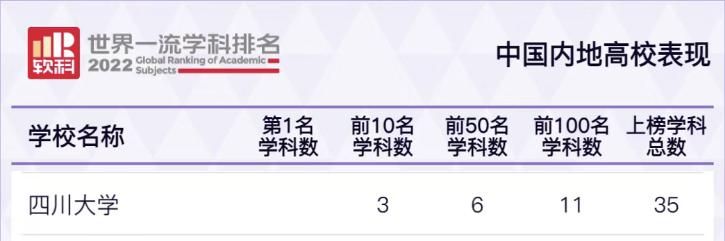 凤翔长空，鼎立华夏！四川大学：铸国之重器，秉家国初心！