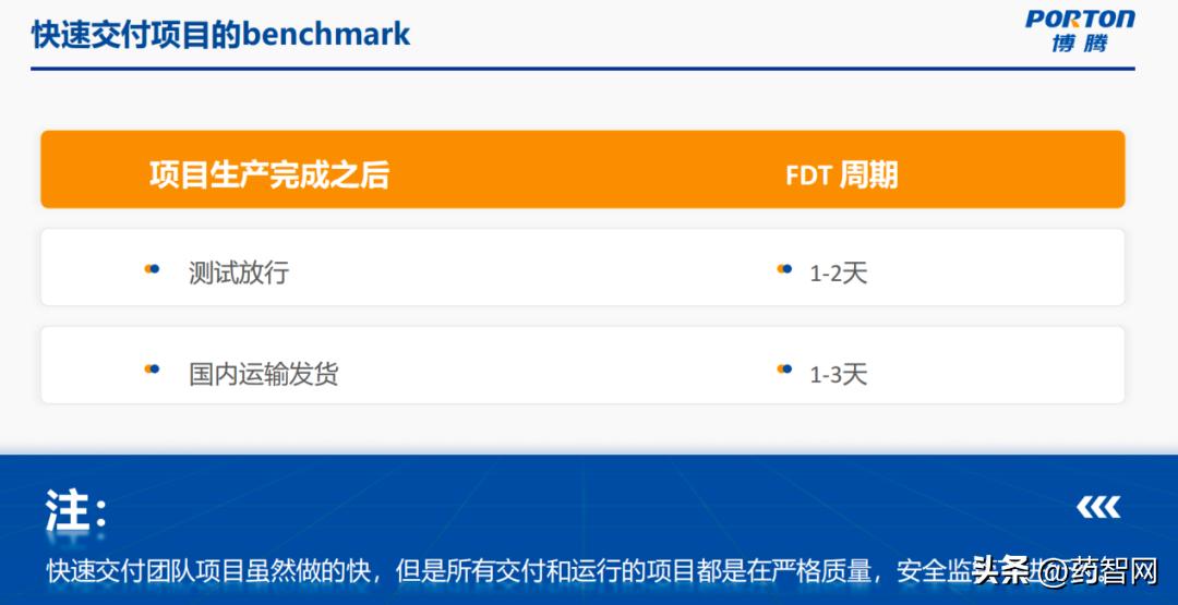 直播回顾|突破交互瓶颈，加速创新药物PCC推进临床研究