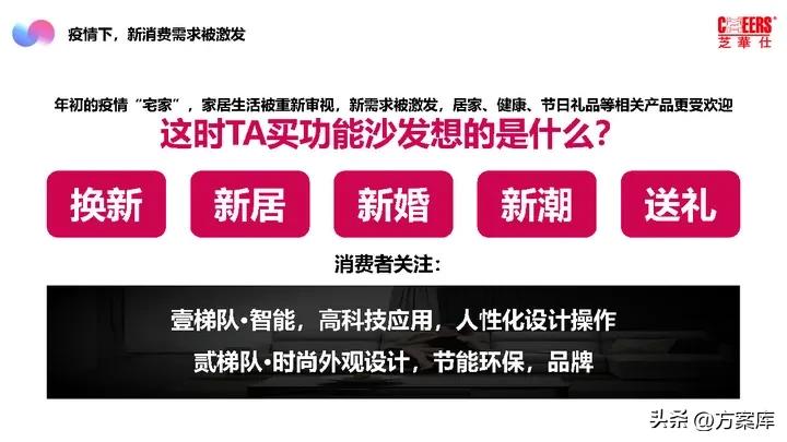 2021芝华仕小红书年度裂变营销方案