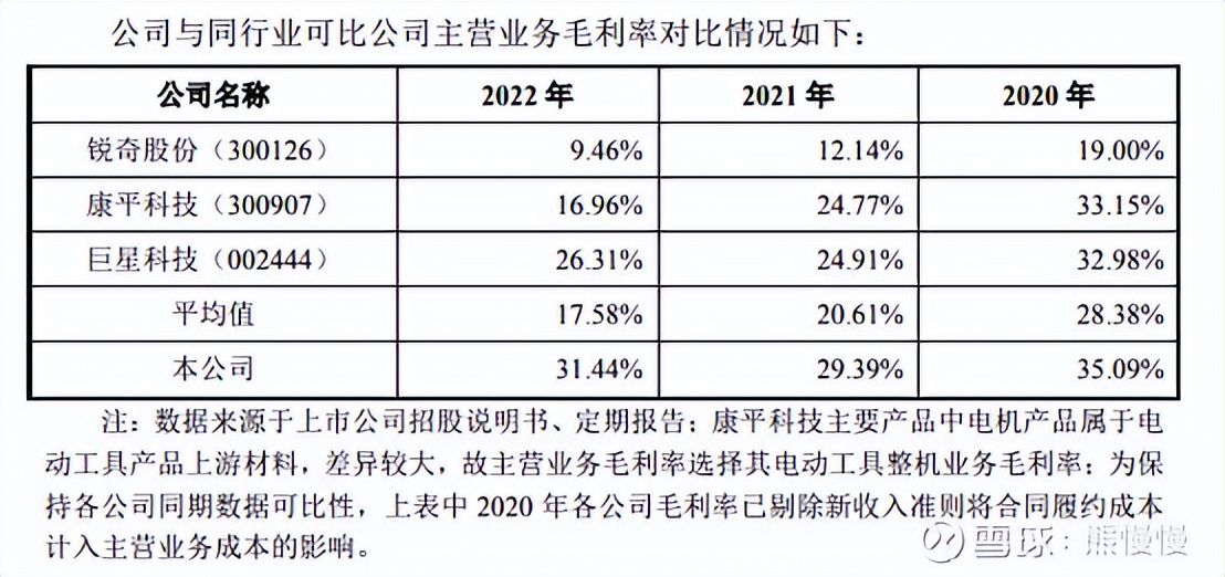 新股申购2020.8.31,今日新股申购建议分析普莱德