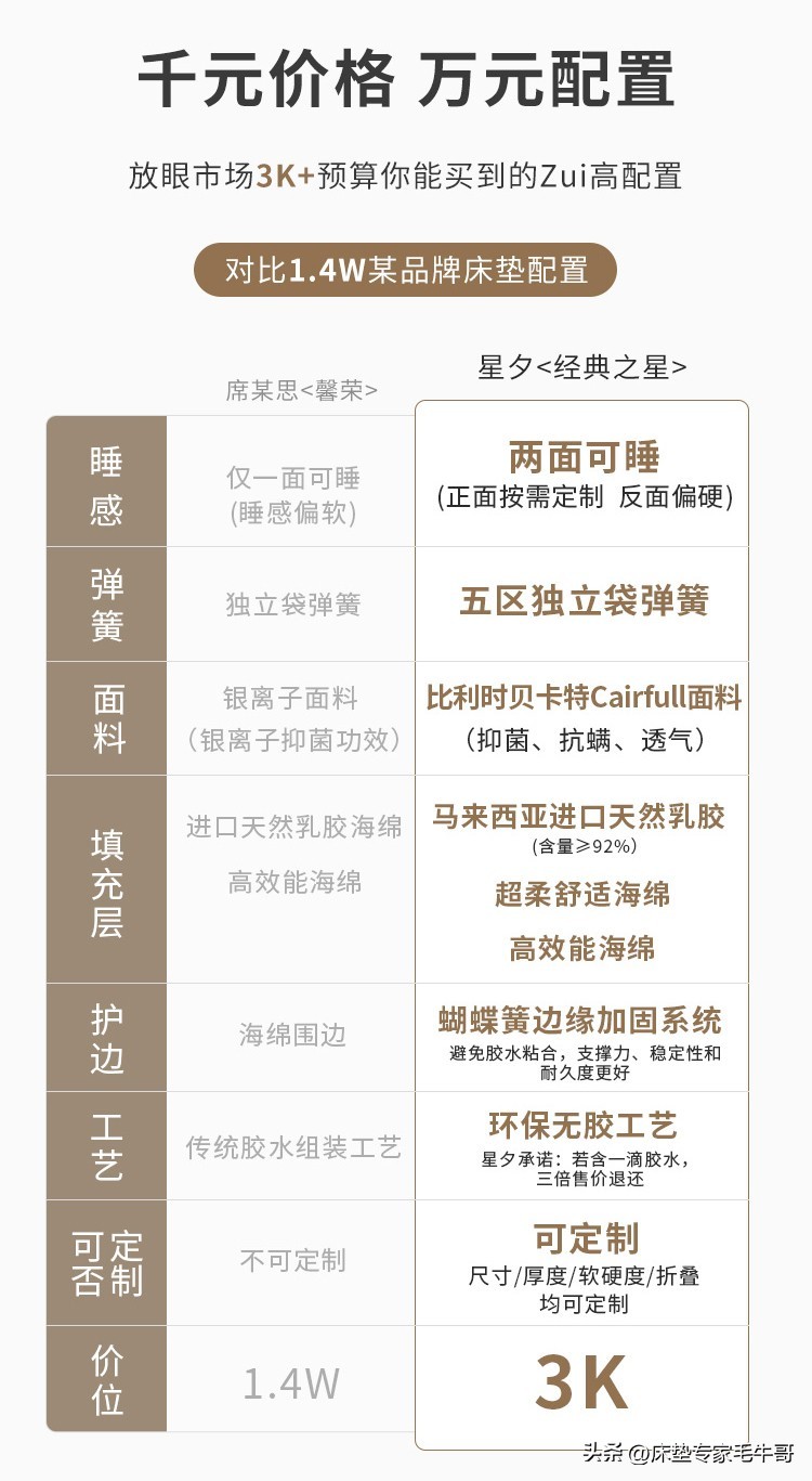 装修小白必看超全家装指南,装修小白必看书单推荐