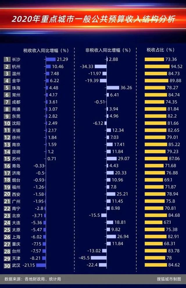 青岛崂山四个区,青岛崂山最新发展规划