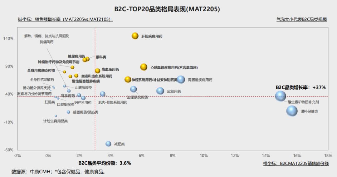药品网上禁售官方消息,明确药品禁售范围