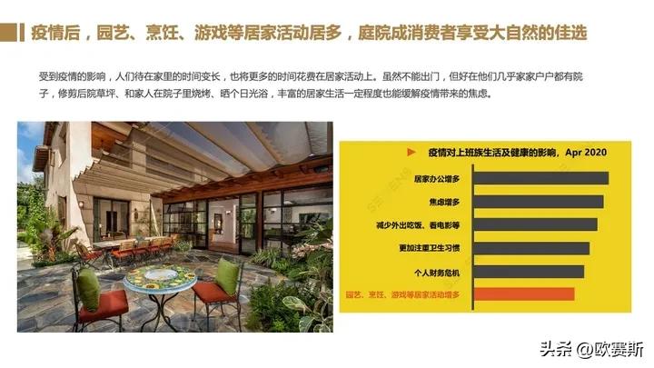 全球家具市场前景分析,德国家具市场增长趋势预测