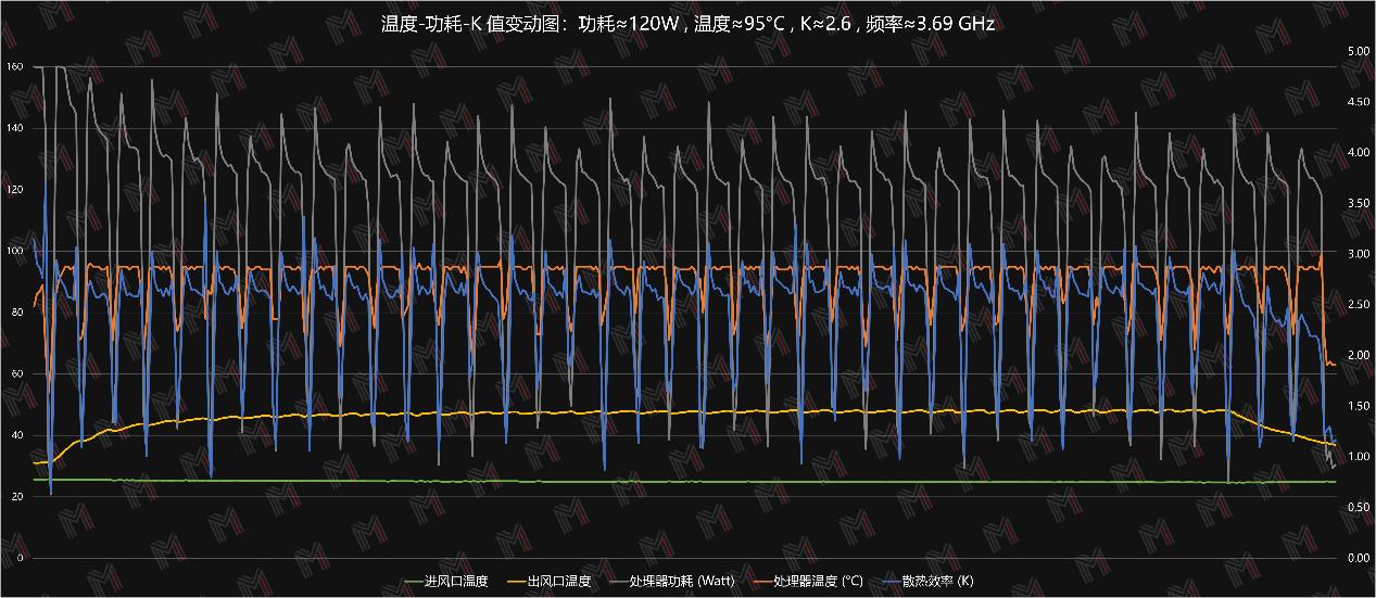 机械师曙光16pro测评水冷,机械师曙光16pro散热模式如何开启