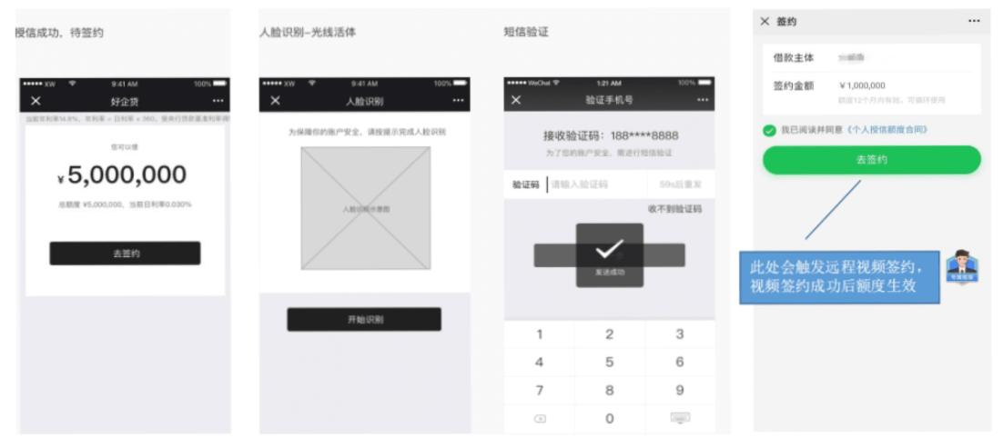 新网银行好业贷产品优缺点分析,新网银行好企贷流程