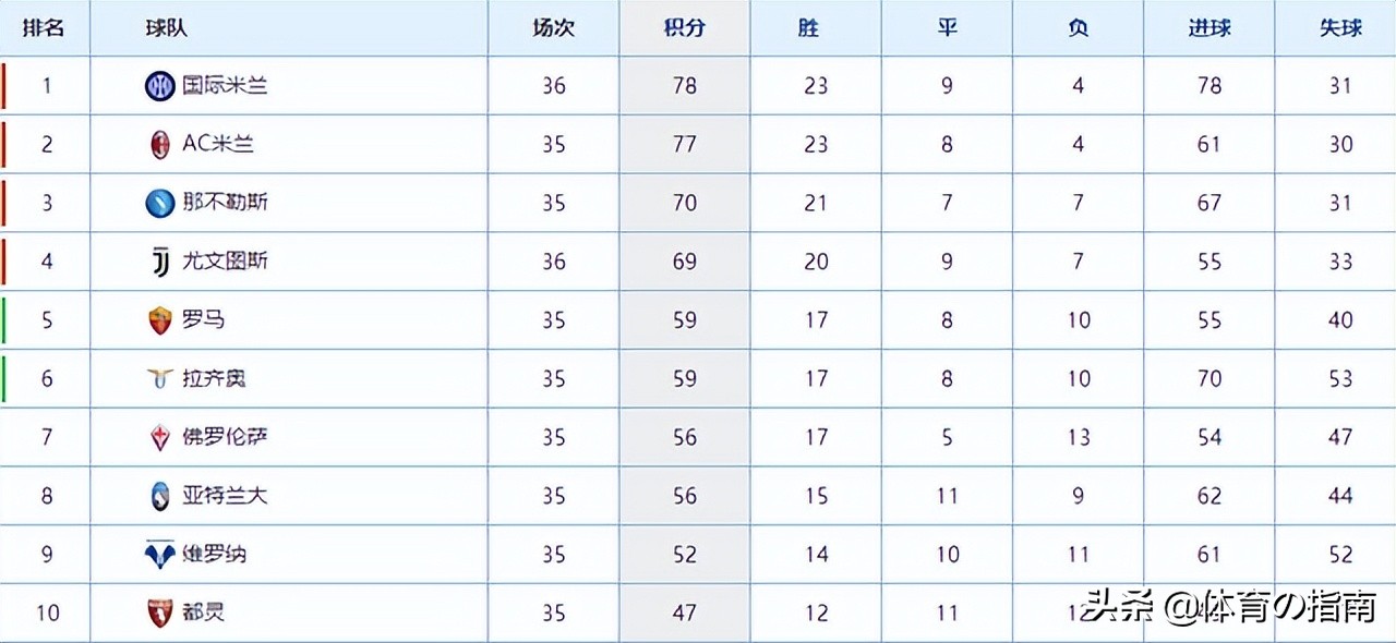 c罗尤文对战切沃时间表,尤文热那亚c罗