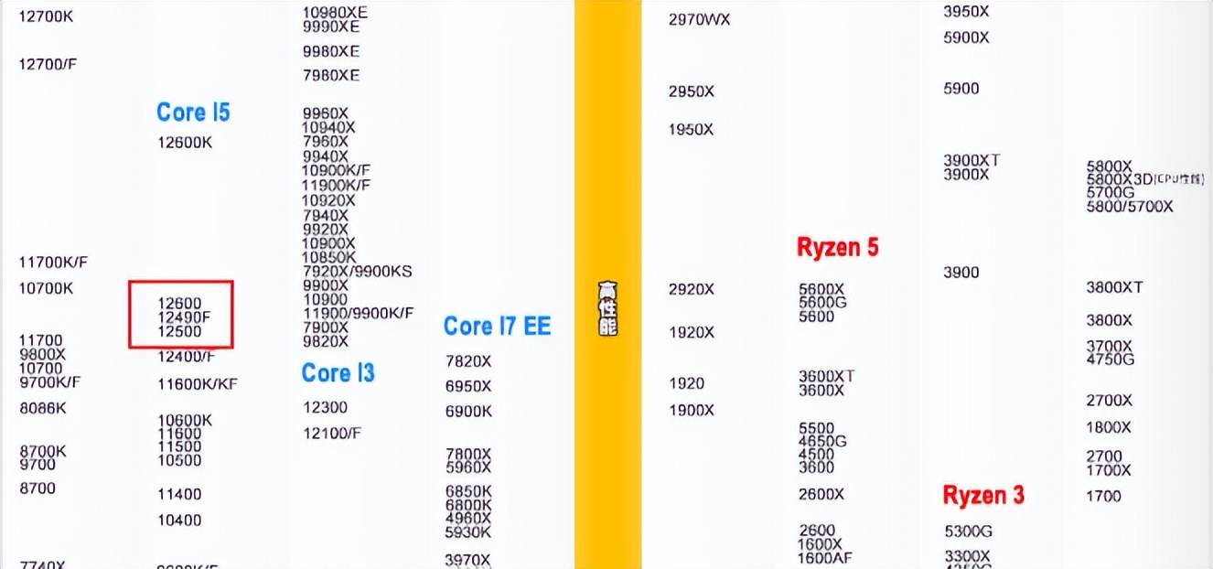 臭打游戏的怎么啦？性能和价格平衡的12490F够我玩了