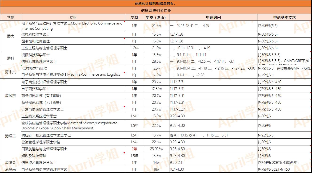 香港留学三大名校申请条件,香港大学计算机硕士申请攻略
