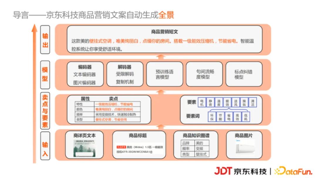 aigc广告营销平台,aigc内容营销是什么