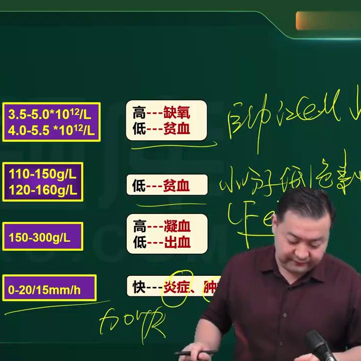 执业西药师2021全套视频课程,2024执业药师考试复习资料直播