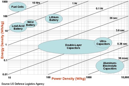 哪种电池电芯型号比较好,电池电芯该怎么选择