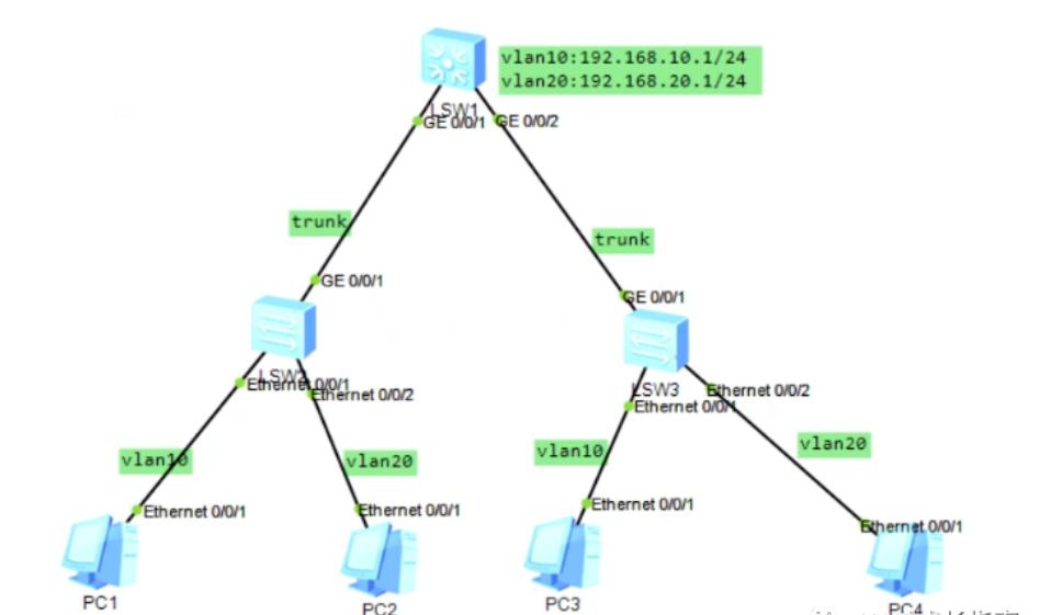 dhcp协议工作流程,dhcp协议的中文名称