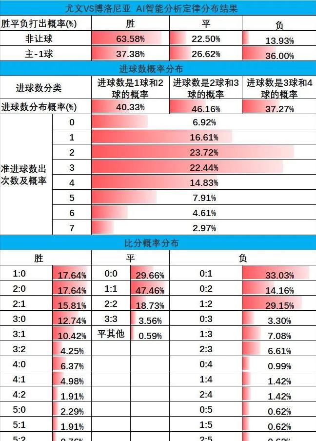 比利亚雷亚尔vs皇家马德里谁开球,足球比利亚雷对巴萨
