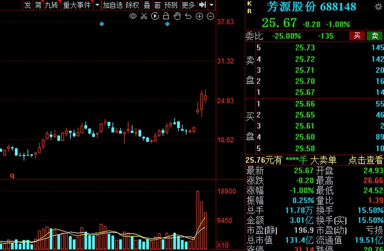 a股新能源趋势上行,a股迎来放量普涨行情