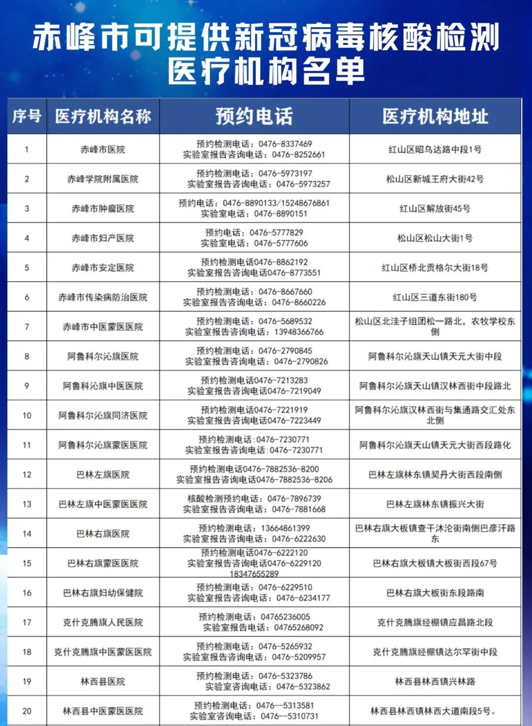 赤峰疾控发布风险提示