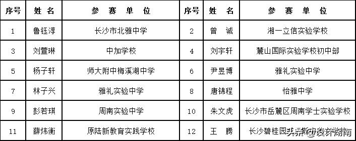 全国少儿书法大赛长沙,长沙2020青少年书法大赛